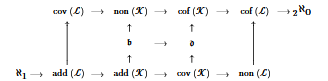 MathML rendering of the an equation from an article on Cichons diagrams