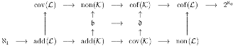 TeX rendering of the an equation from an article on Cichons diagrams